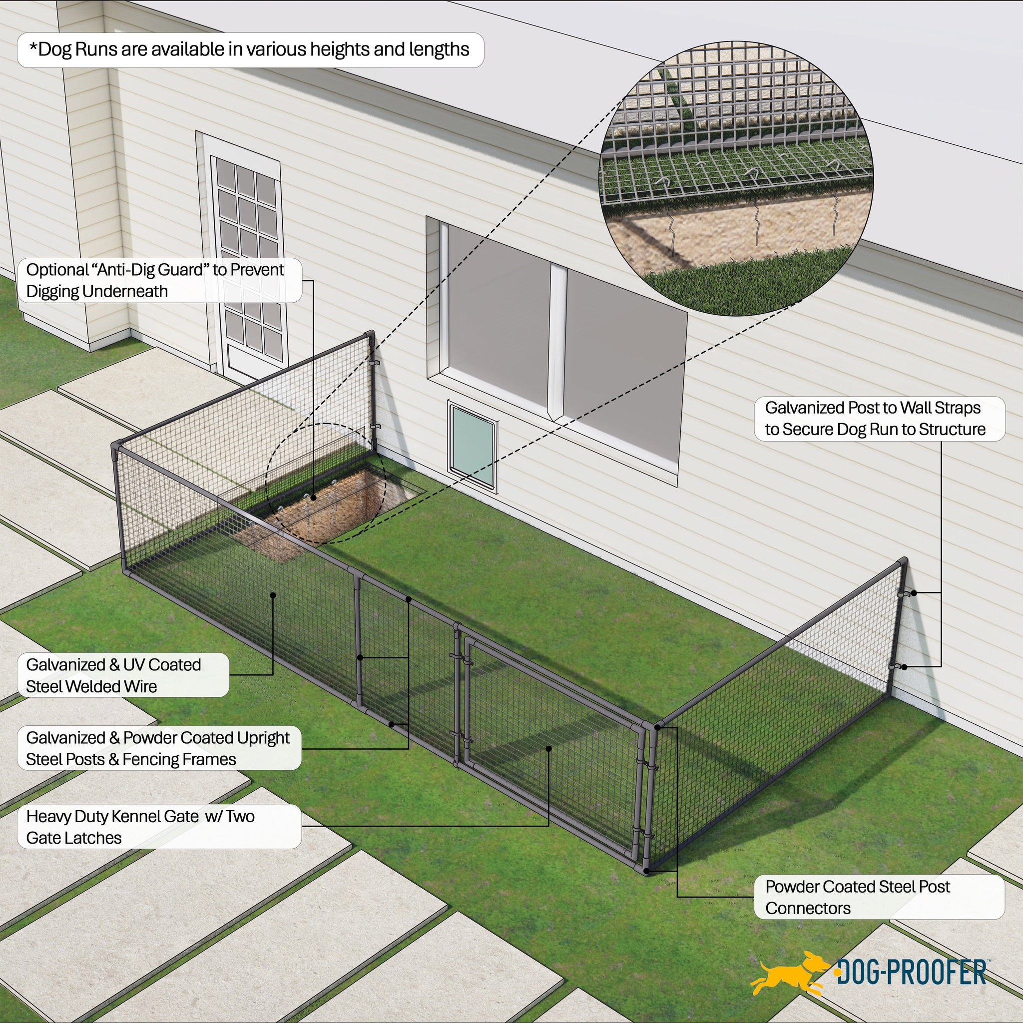 Run For Dogs Outdoor Dog Run/Kennel Fence Kit - Dog Proofer