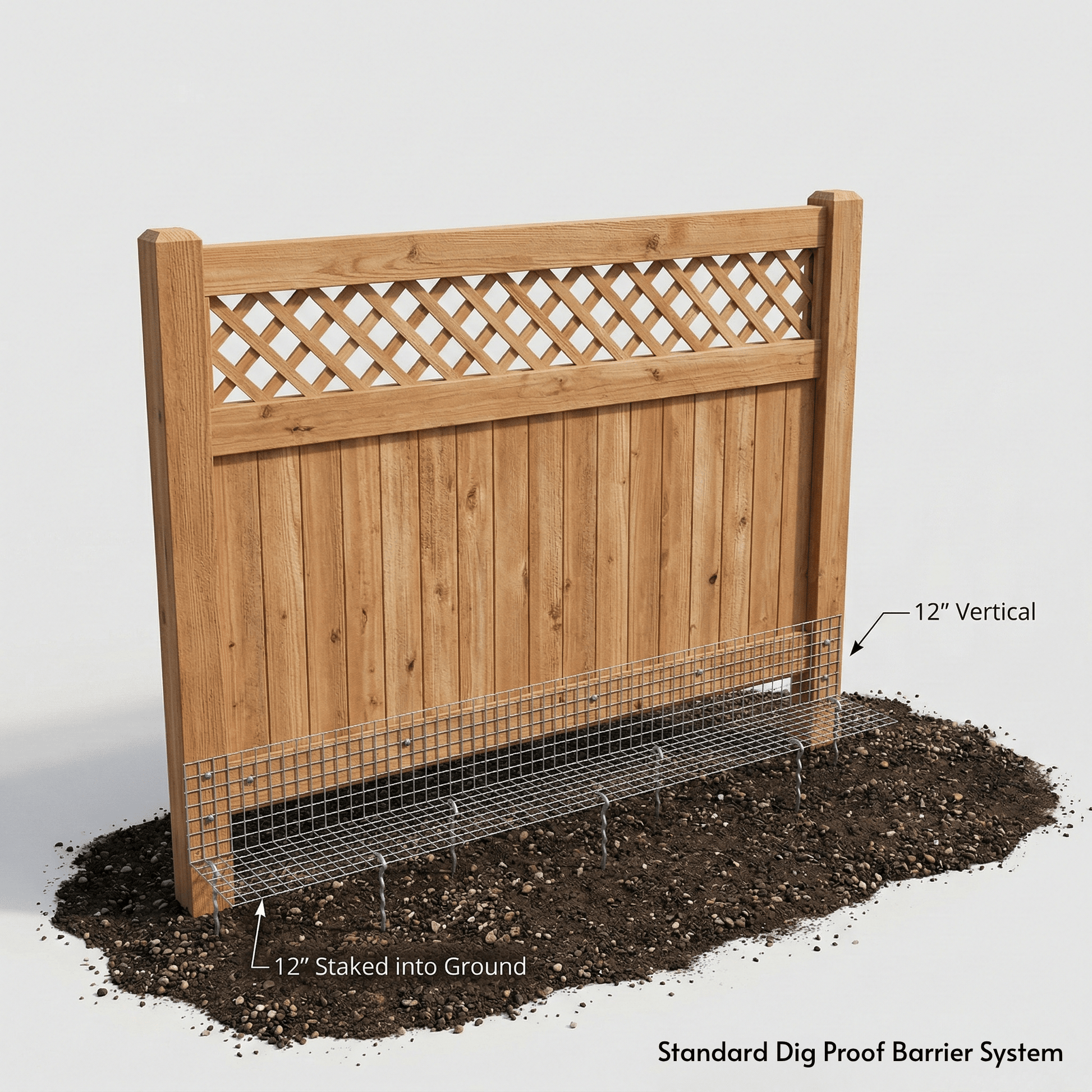 Dig Proofer Kit ⏤ No-Dig Dog Fence Existing Fence Dog Proofer 