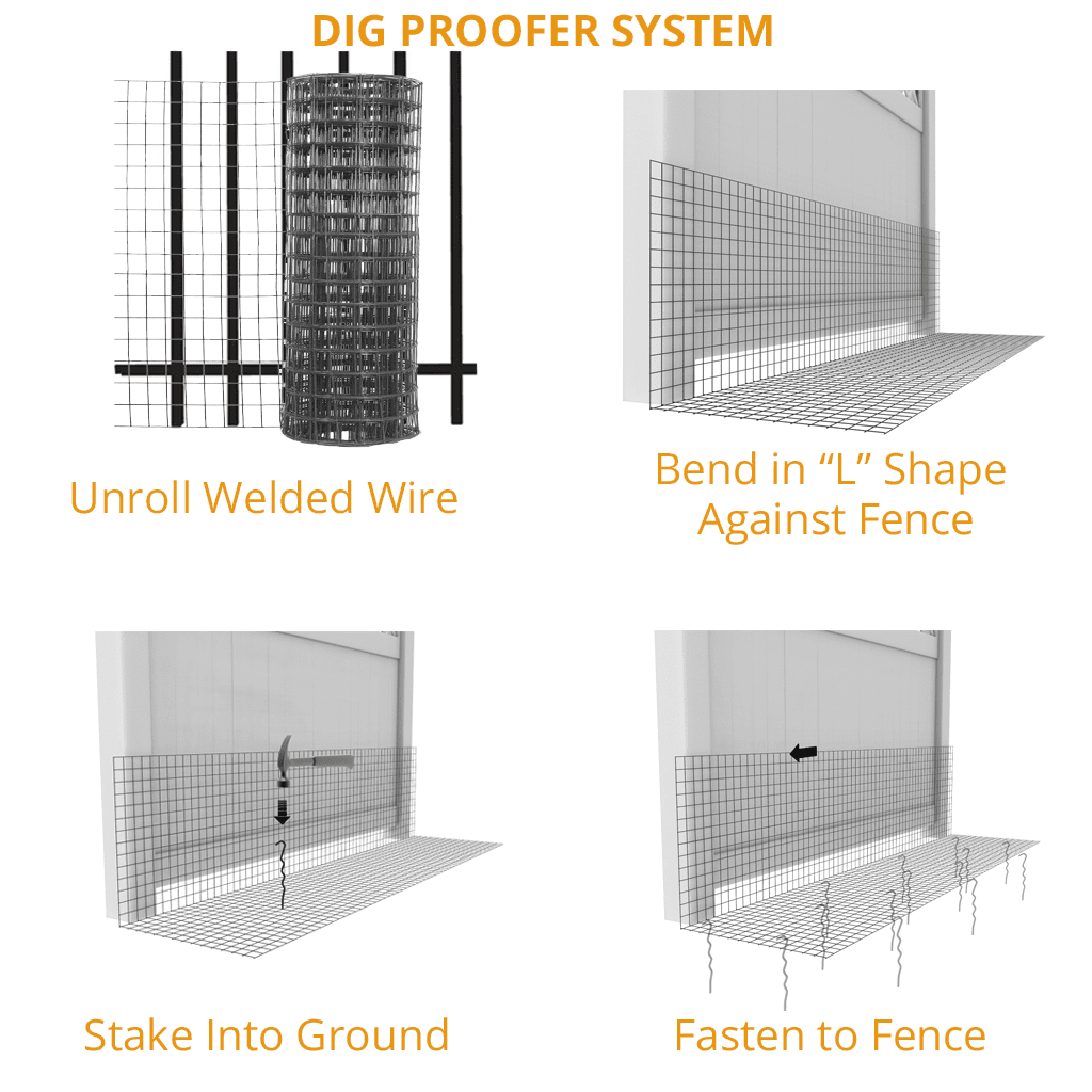 Dog Proofer's anti-digging kit designed to keep dogs from burrowing under the fence.