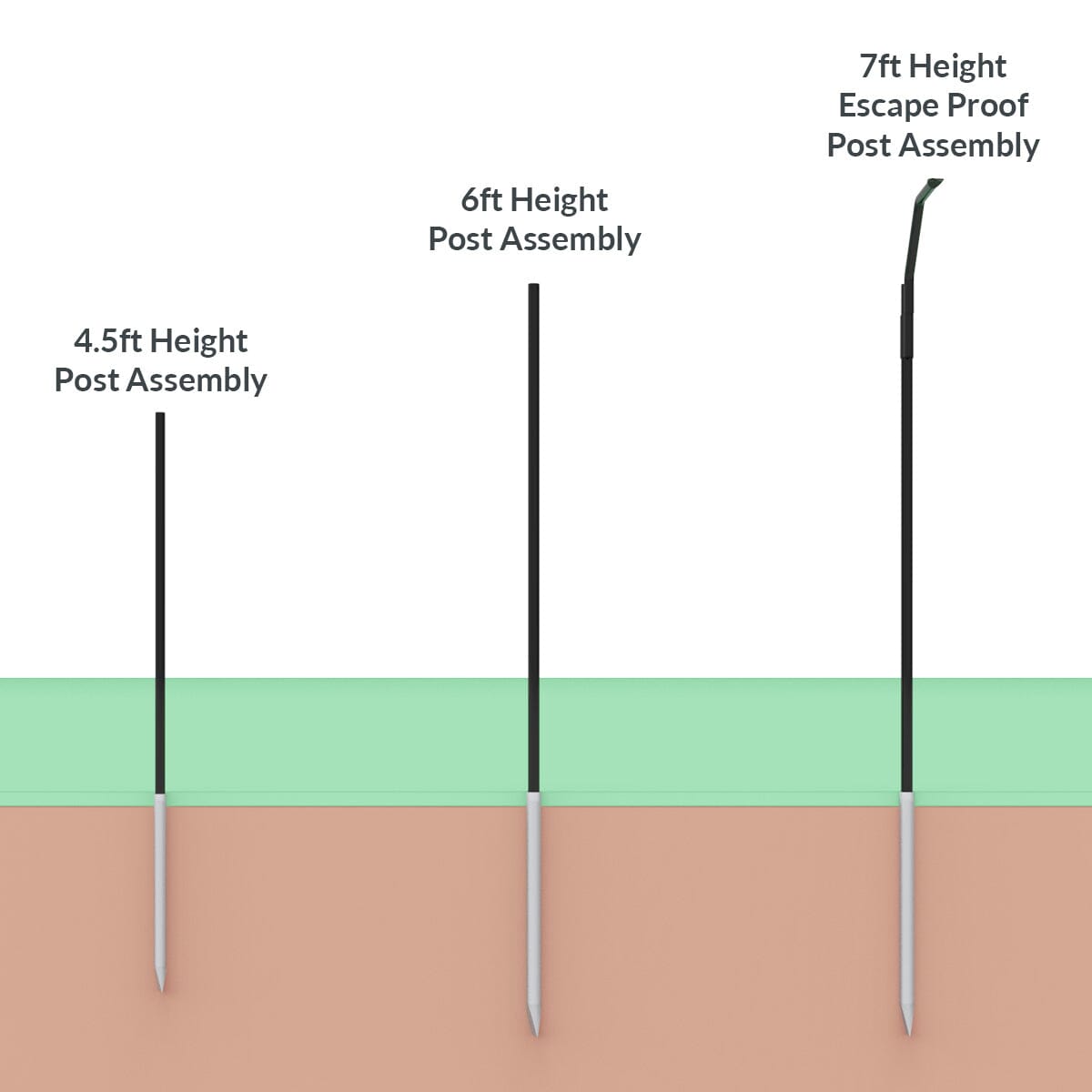 Dog Proofer's fence post assembly image, depicting the components for building a pet fence.